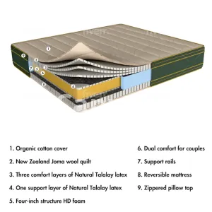 I will make 3d video or mockup of your mattress or product