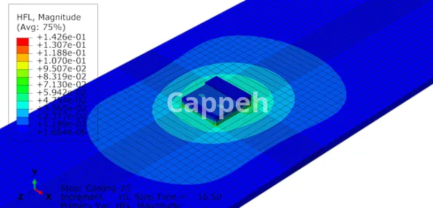 I will do fea and cfd analysis on abaqus and ansys