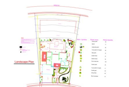 I will do custom garden design and plant selection for your garden