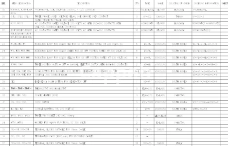 I will redraw any kind of electrical drawings in autocad