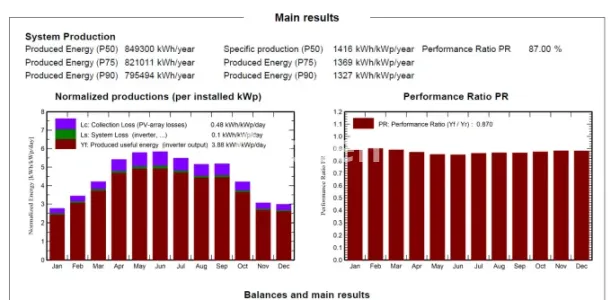 I will design pv solar system using helioscope pvsyst sketchup and solaredge