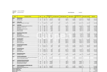 I will provide complete electrical take off, labor, and cost estimation