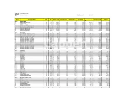 I will provide complete electrical take off, labor, and cost estimation
