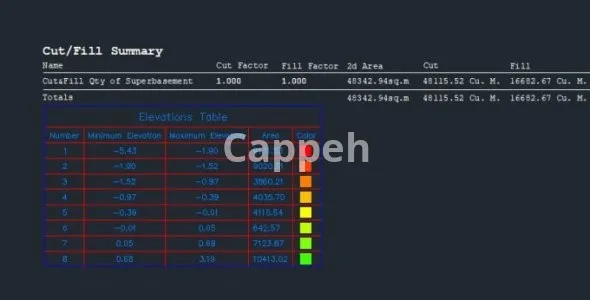 I will create site grading plan in civil 3d