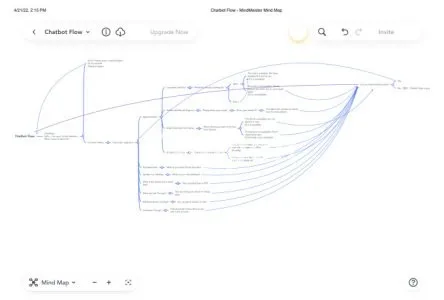 I will develop chatbot using dialogflow, twilio, manychat chatgpt
