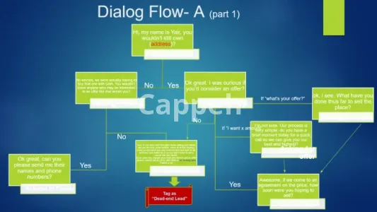 I will develop chatbot using dialogflow, twilio, manychat chatgpt