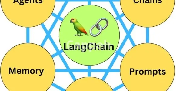 I will build chat gpt saas or custom development with langchain