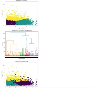 I will perform data science, nvivo nlp ai ml and gpt using python