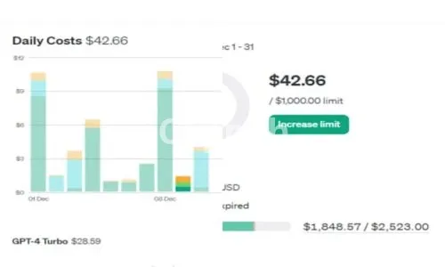 I give you two thousand five hundred dollars in adoption credit