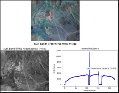 I will do multispectral or hyperspectral imagery processing in python or gis softwares
