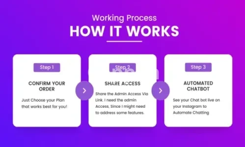 I will create an automated chatbot with many chat