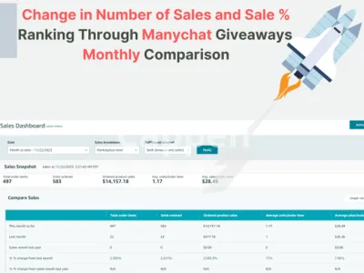 I will create manychat bots with CRM and amazon product launches