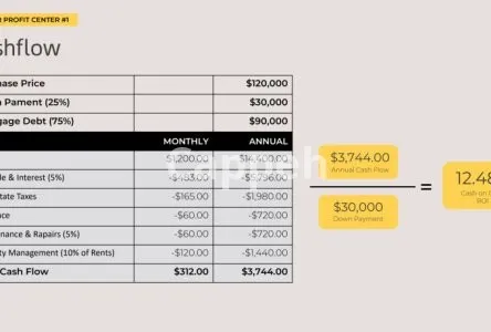 I will design professional letterhead and stationery in word format