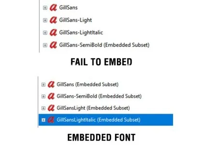 I will embed your PDF fonts or turn your handwritings to fonts