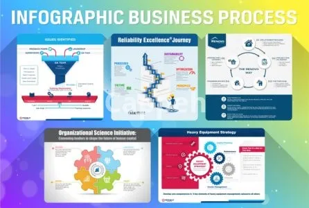 I will create a high quality infographic design process