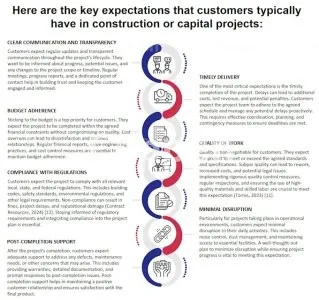 I will design infographic charts, graphs tables and diagrams