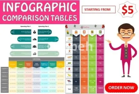I will design infographic charts, graphs tables and diagrams