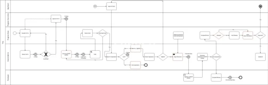 I will draw professional business process model bpmn in visio