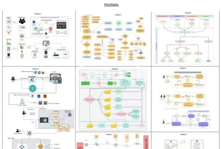 I will draw uml diagrams,flow charts,org charts,erd in visio, lucid