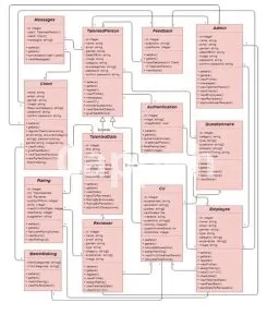 I will draw uml diagrams,flow charts,org charts,erd in visio, lucid