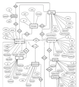I will draw uml diagrams,flow charts,org charts,erd in visio, lucid