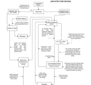 I will draw uml diagrams,flow charts,org charts,erd in visio, lucid