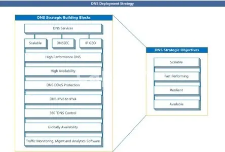 I will create and recreate any diagram in ms visio, lucidchart, draw and miro