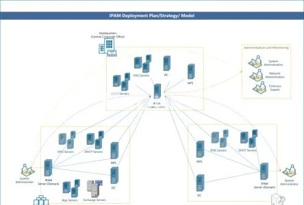 I will create and recreate any diagram in ms visio, lucidchart, draw and miro