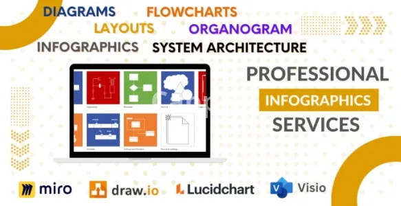 I will create and recreate any diagram in ms visio, lucidchart, draw and miro