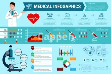 I will design best medical infographics