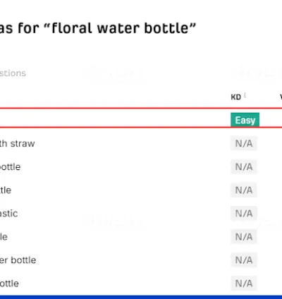 I will do etsy seo listing with product titles and tags that boost sales