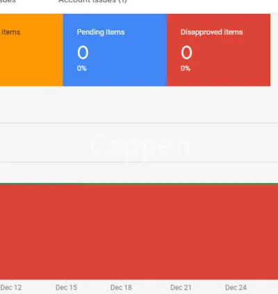 I will fix google merchant center misrepresentation and suspension issue