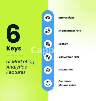 I will do your performance marketing