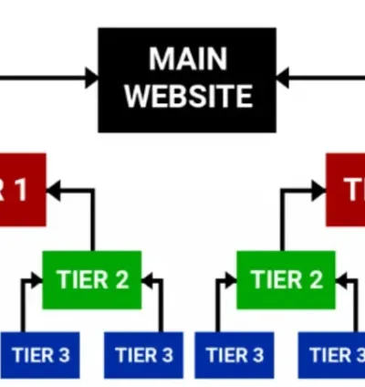 I will do google top ranking by high da link building complete monthly off page SEO