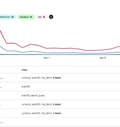 I will run pinterest ads campaigns for your business