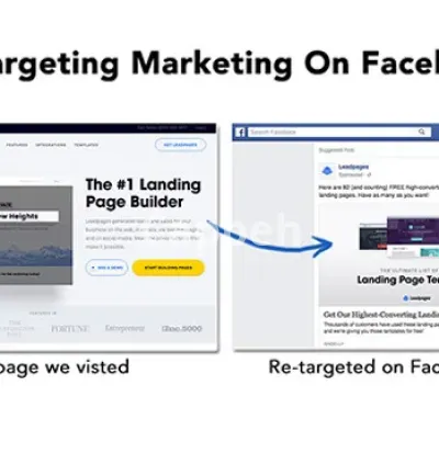 I will create facebook and instagram retargeting ads with fb pixel