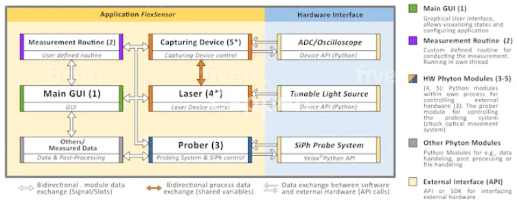 I will do inkscape work, raster to vector, redraw, svg, PDF, eps