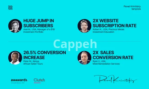 Our agency will design premium wireframes, UX for your website