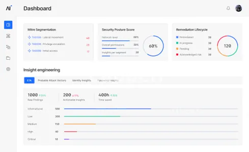 I will do modern UI UX design for dashboard, CRM, saas admin panel