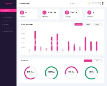 I will do uiux wireframe prototype in adobe xd, illustrator, figma