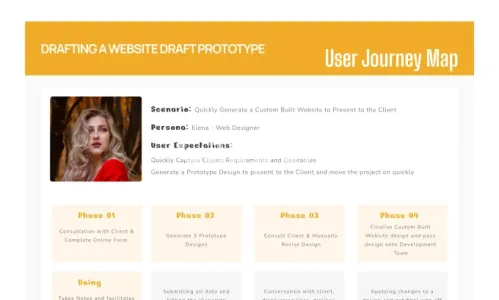 I will create customer journey map, user persona or story boarding