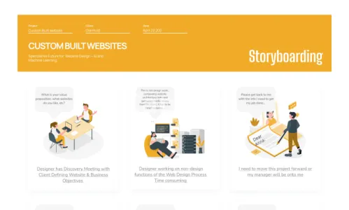 I will create customer journey map, user persona or story boarding