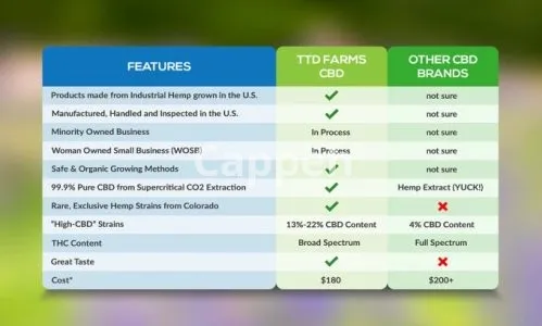 I will design PSD pricing table and comparison chart professionally