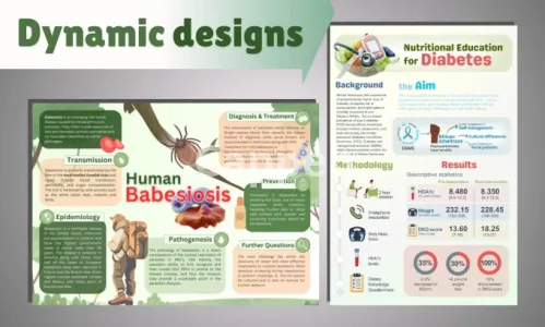 I will design medical research, conference posters and presentations
