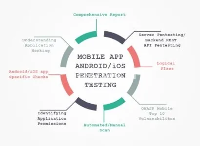 I will do android, ios mobile app security penetration testing