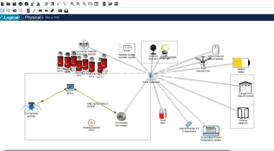 I will do cisco iot projects and cisco packet tracer tasks
