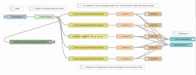 I will professional node red development and automation