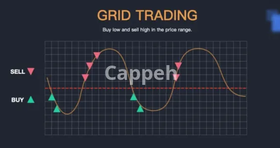 I will create a grid trading bot in python
