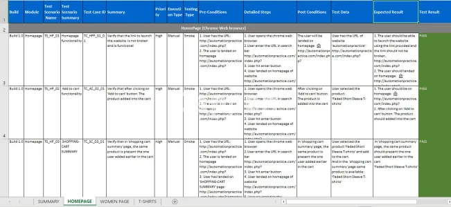 I will write your test cases and scenarios in sqa