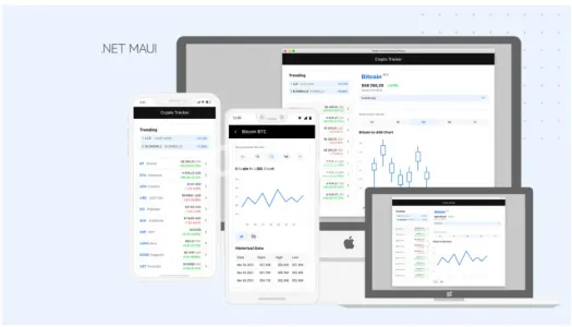 I will do cross platform application using dotnet maui